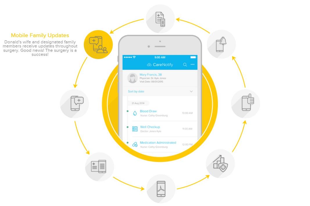 HealthGrid Introduces mHealth CRM Platform