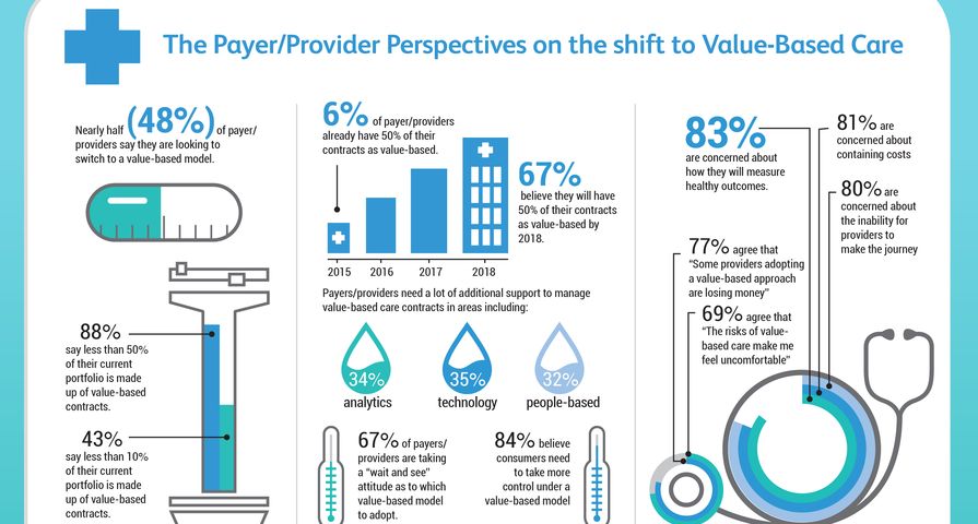 Xerox Helps Healthcare Providers Keep Patients and Bottom Lines Healthy