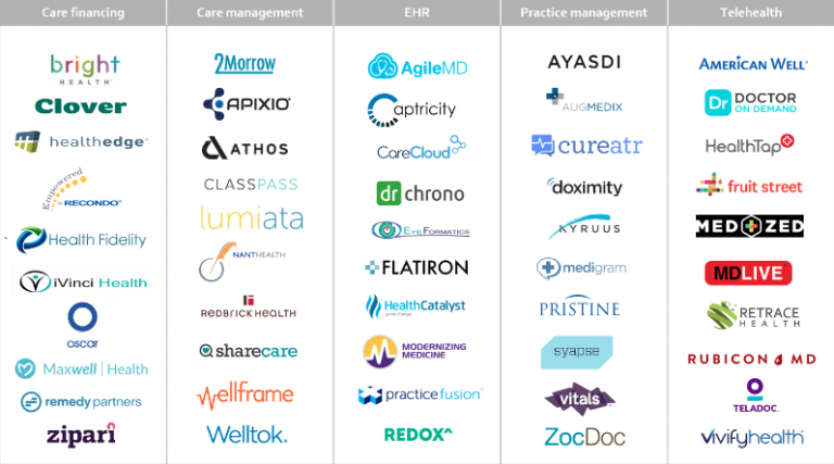 Everest Group Names Top 25 Healthcare Start-Ups of 2016