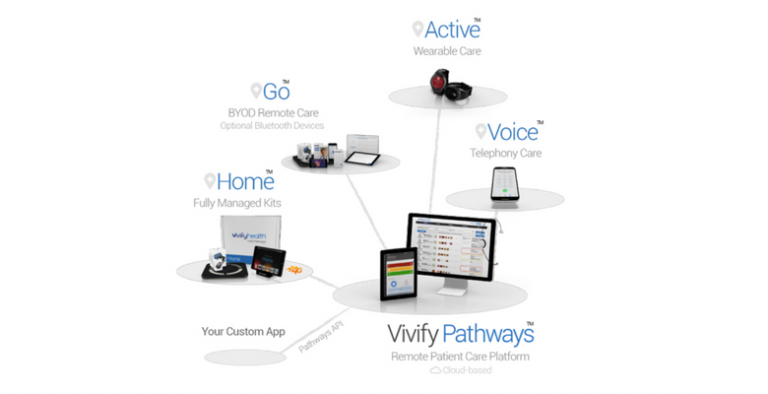 Centura Health Makes Remote Patient Monitoring Easier and More Beneficial With New Devices From Vivify Health