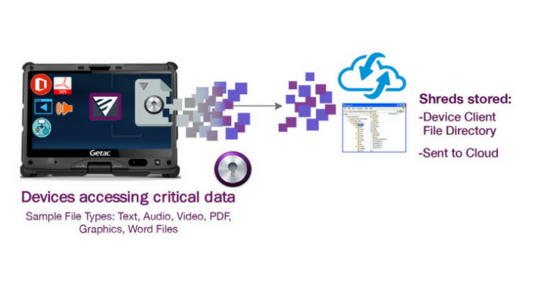 Trivalent Announces Next Generation Data Protection for Healthcare  Enterprises at HIMSS 2017