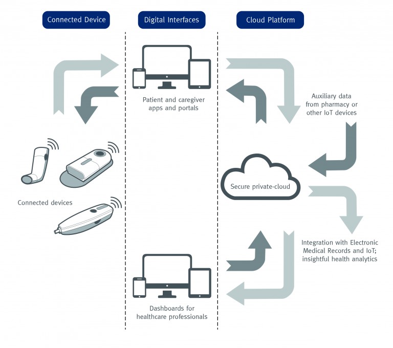 Phillips-Medisize Partners with InterSystems in Connected Health Platform
