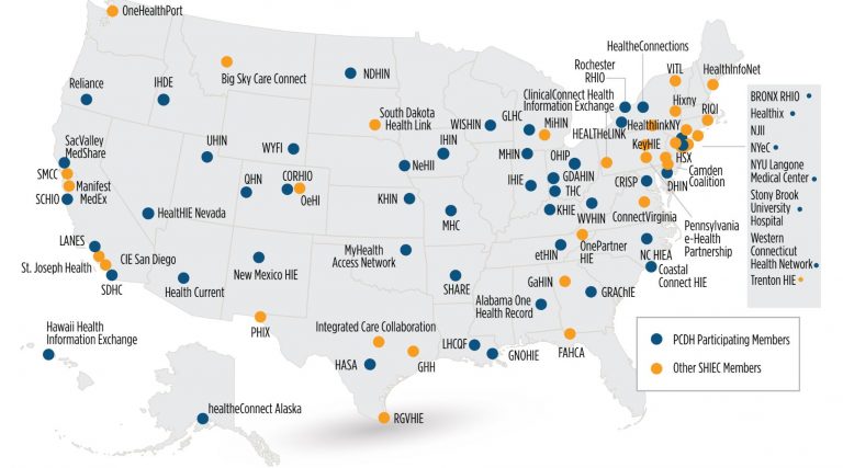 New HIE Survey Results Show Significant Interoperable Health Data and Robust Link Between Community HIEs and Community and Social Service Organizations