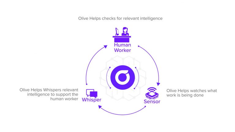 New AI Platform Works Hand-in-Hand with Healthcare Workers