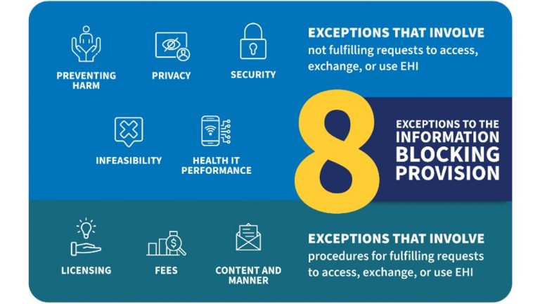 Information Blocking: Eight Regulatory Reminders for October 6th