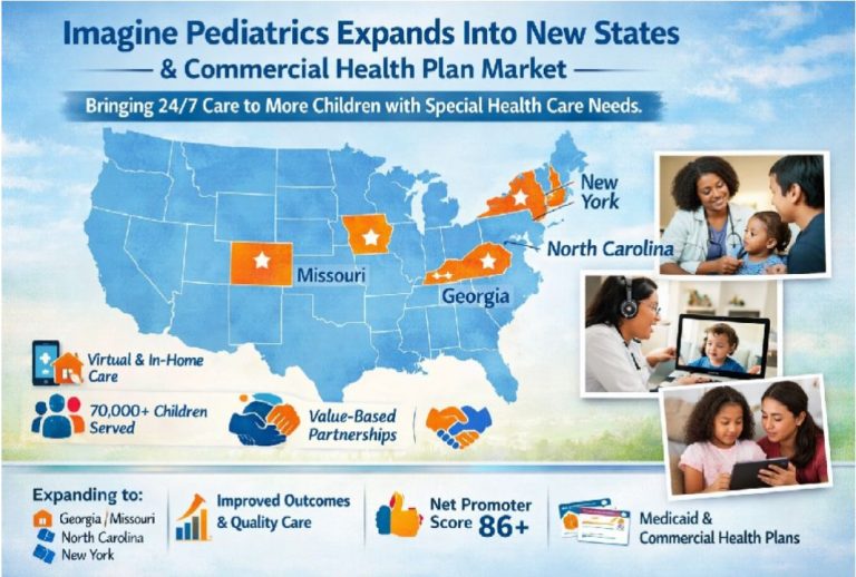 Imagine Pediatrics expands into four new states, enters commercial health plan market
